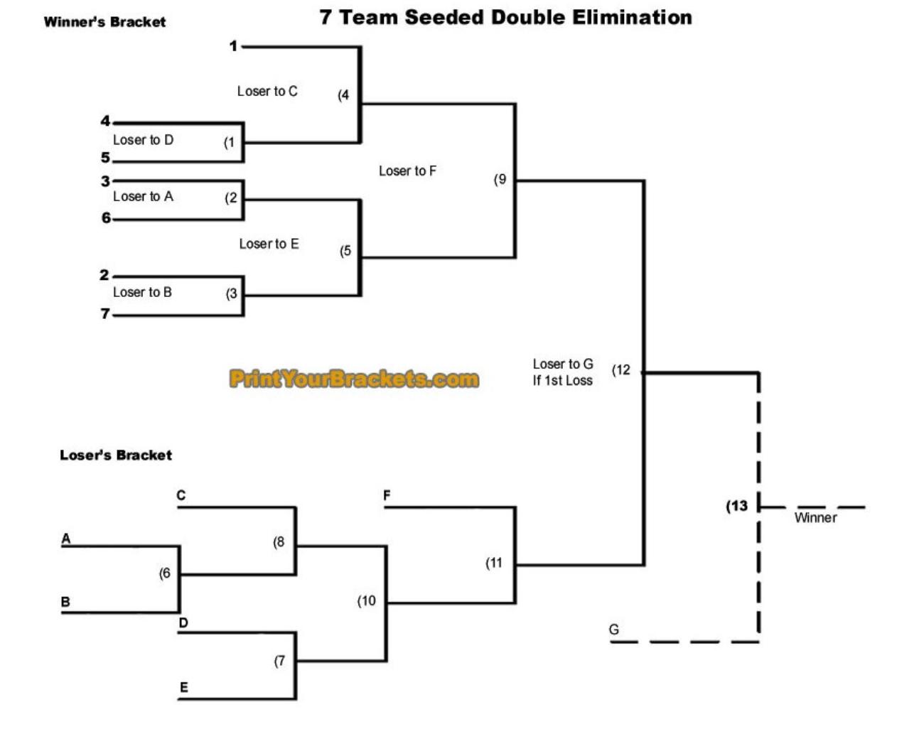 16 man wrestling bracket double elimination with seeded